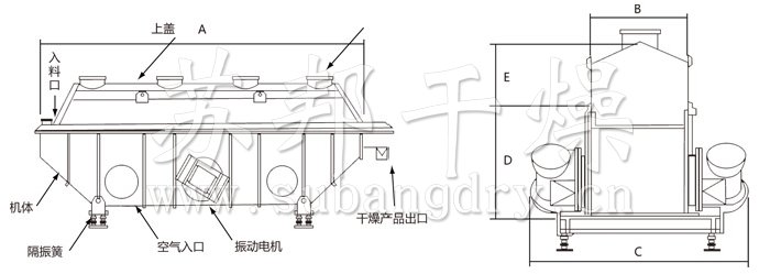 振動(dòng)流化床干燥機(jī)